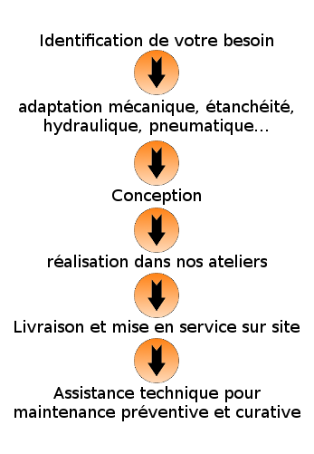 Cycle d'acquisition cycle-aquisition_2.png